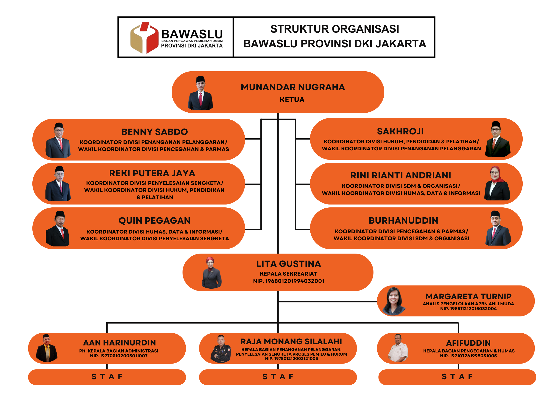 struktur organisasi