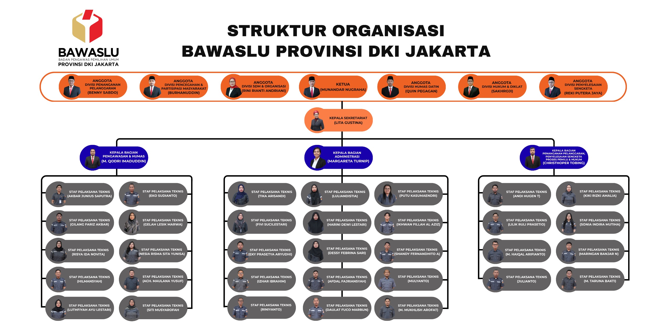 STRUKTUR ORGANISASI